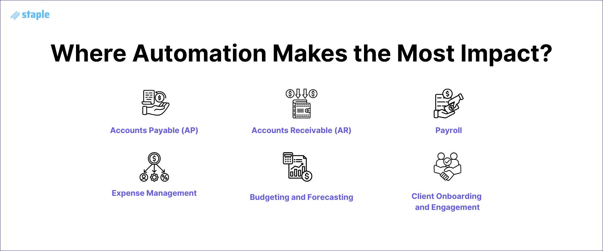 Where automation makes the most impact?