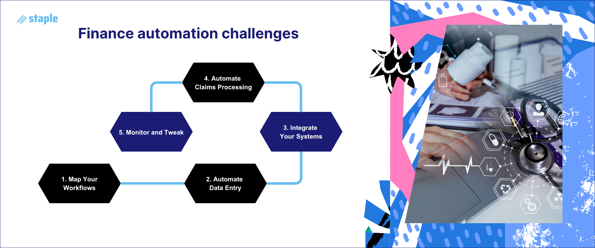 finance automation challenges