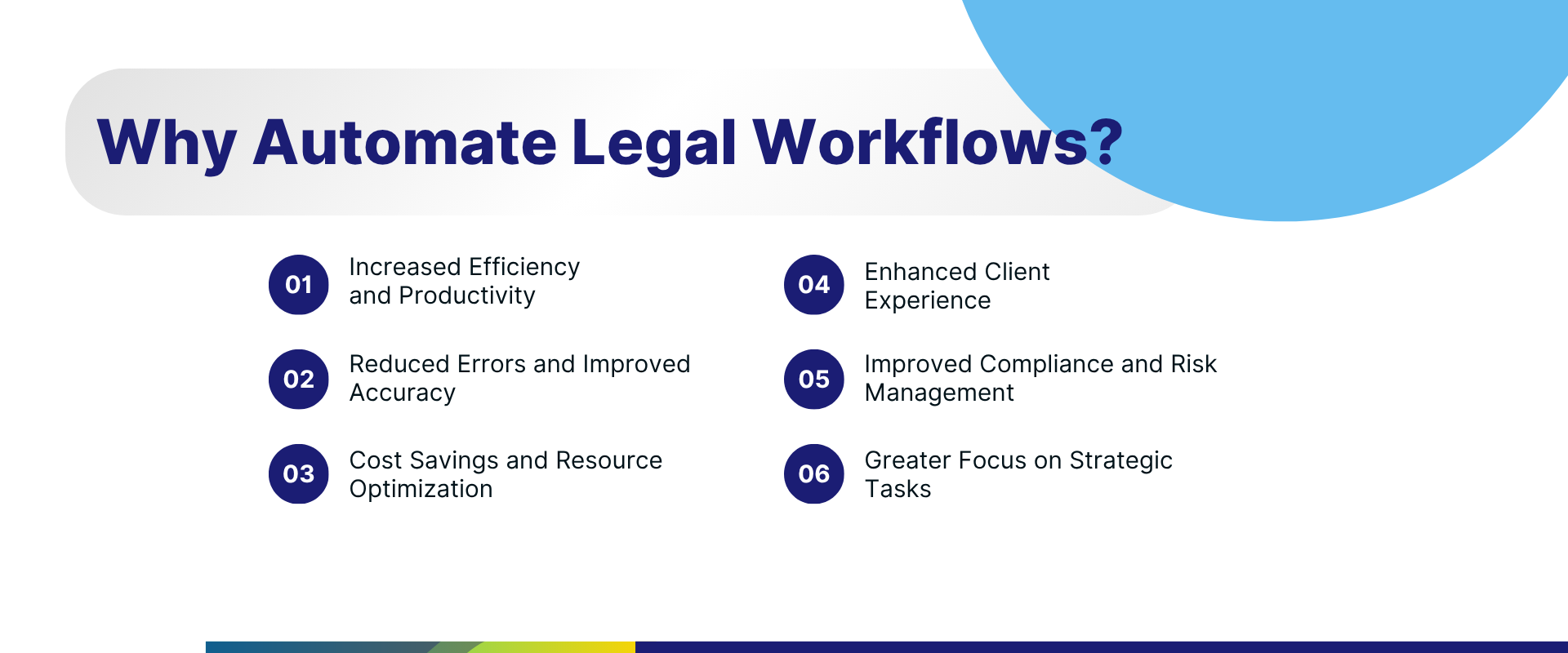 Wy automate legal workflows?