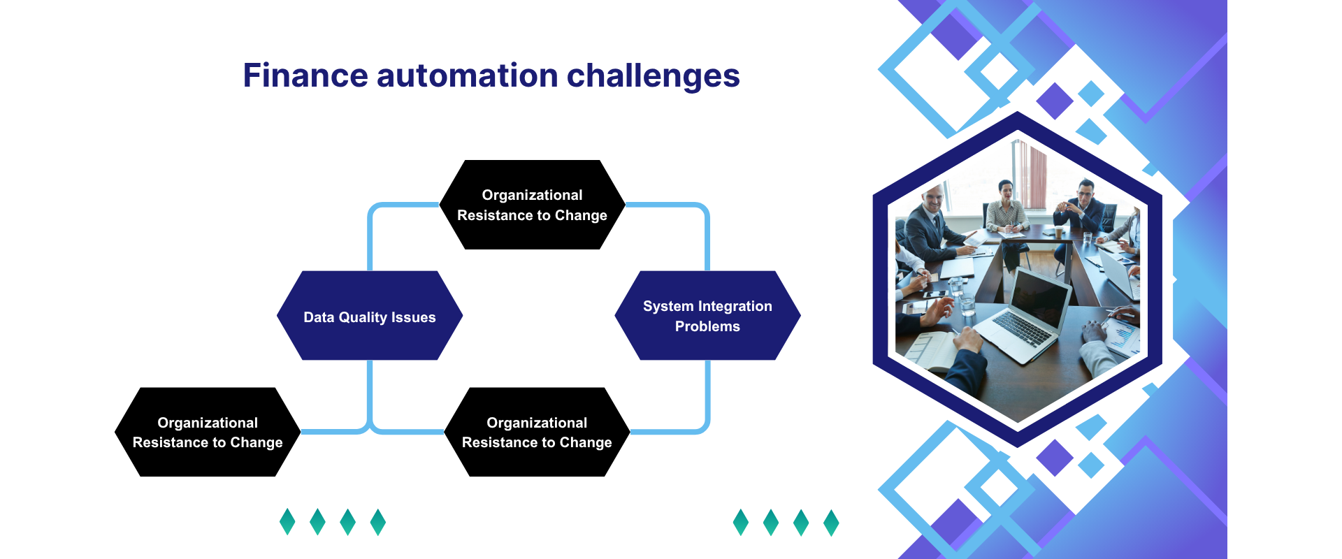 FINANCE AUTOMATION CHALLENGES