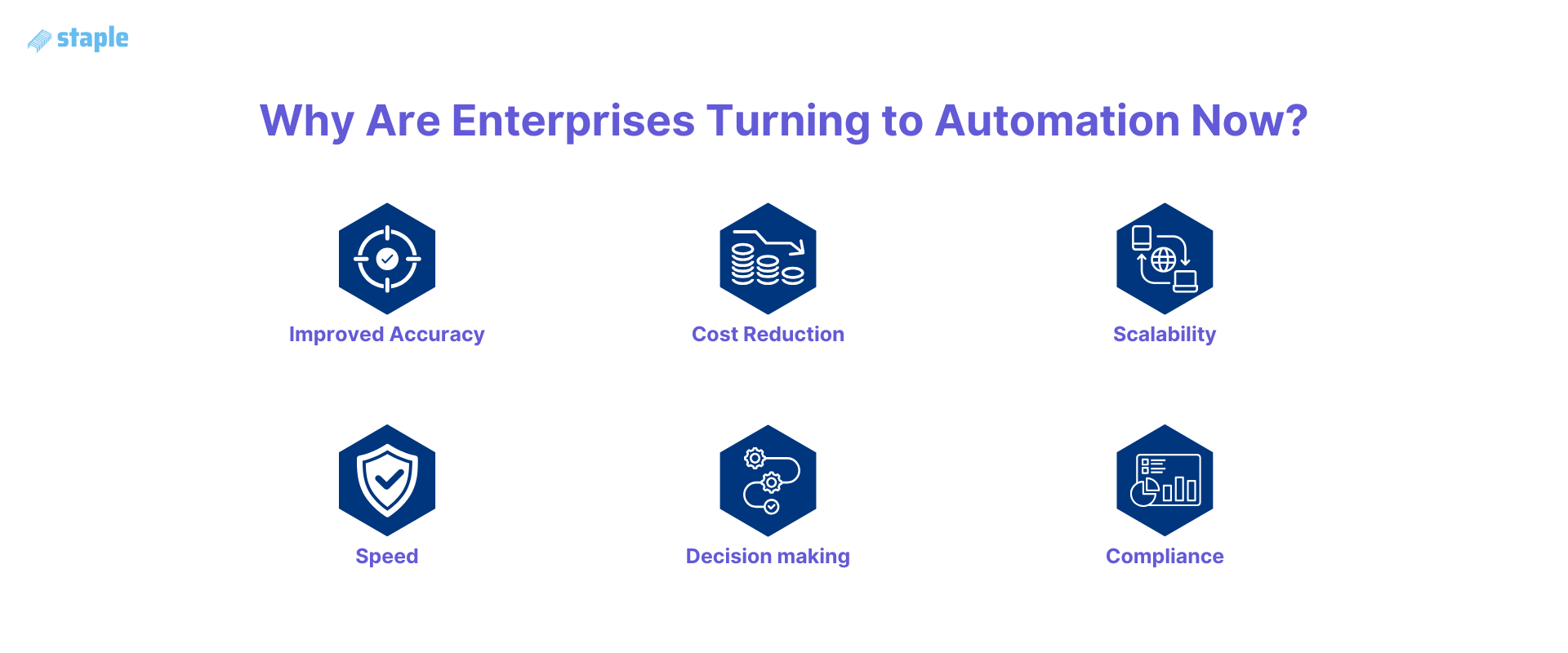 Why are enterprises turning to automation now? 