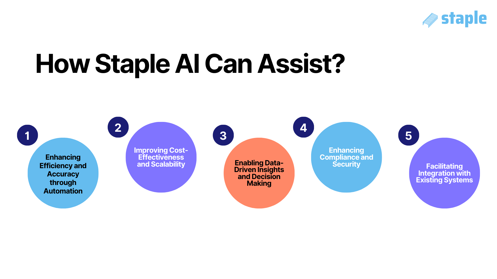 How staple ai can assist BPO industry?