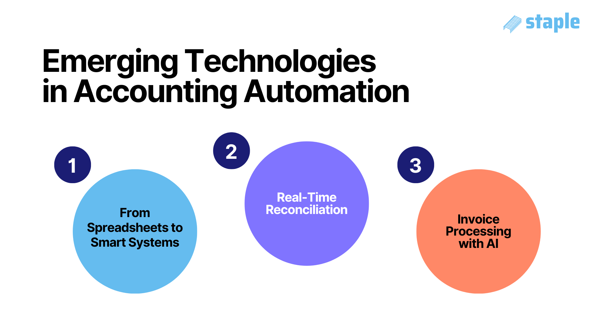 Emerging Technologies in Accounting Automation