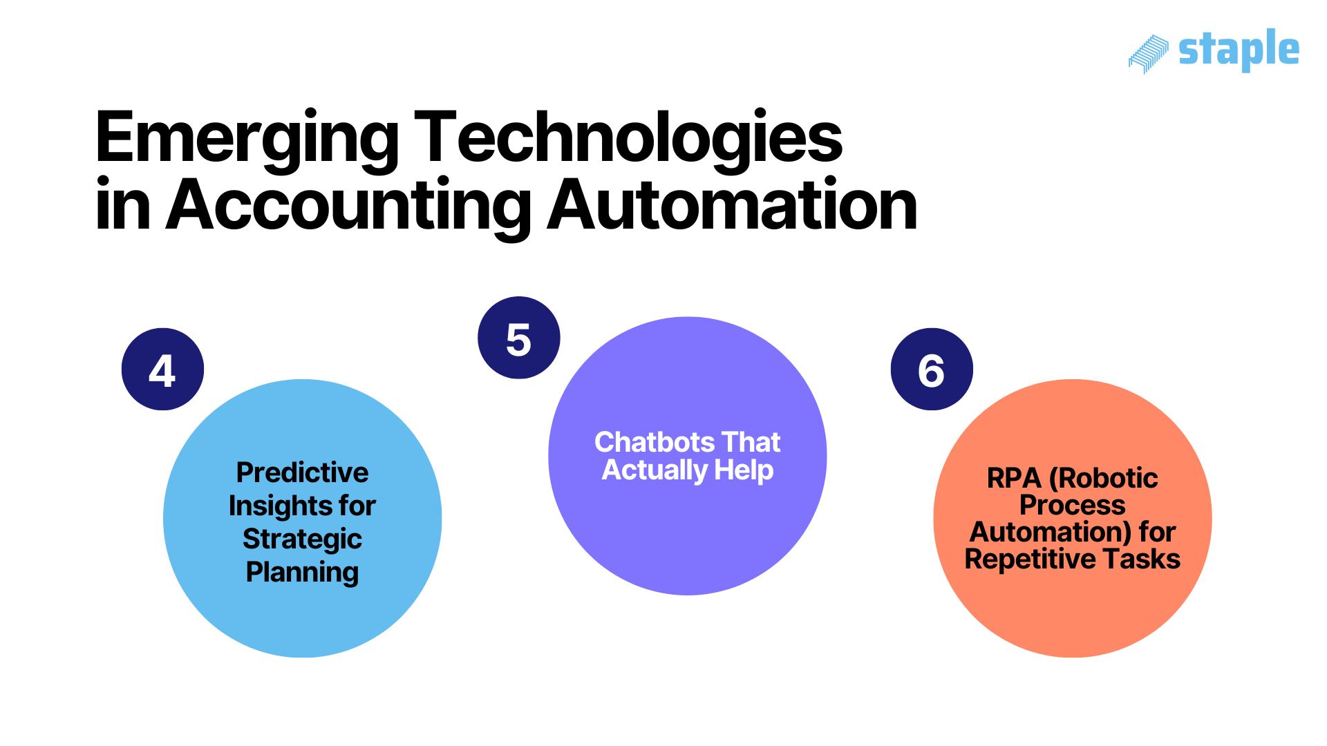 Emerging Technologies in Accounting Automation