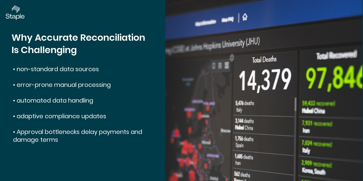 Why Accurate Reconciliation Is Challenging
