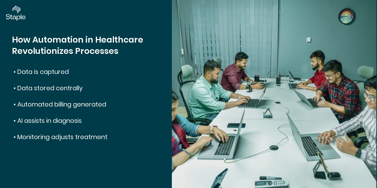 How Intelligent Automation is Changing Business in 3 Key Industries intelligent automation in banking, automation in healthcare, automation in manufacturing, impact of AI on business how it works step by step process guide