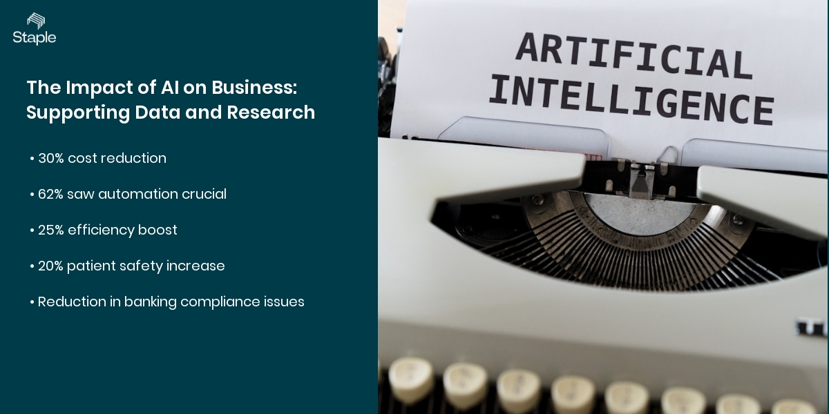 The Impact of AI on Business: Supporting Data and Research