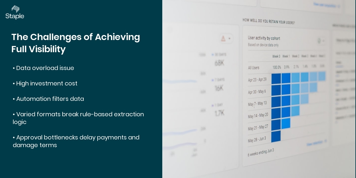 Greater Visibility Key to Managing the Modern Retail Supply Chain retail supply chain visibility, supply chain management, improving supply chain visibility, modern retail supply chain, visibility tools common challenges and how to overcome them