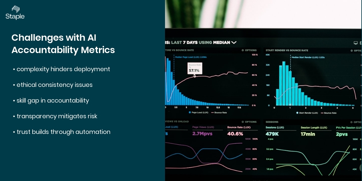 Challenges with AI Accountability Metrics