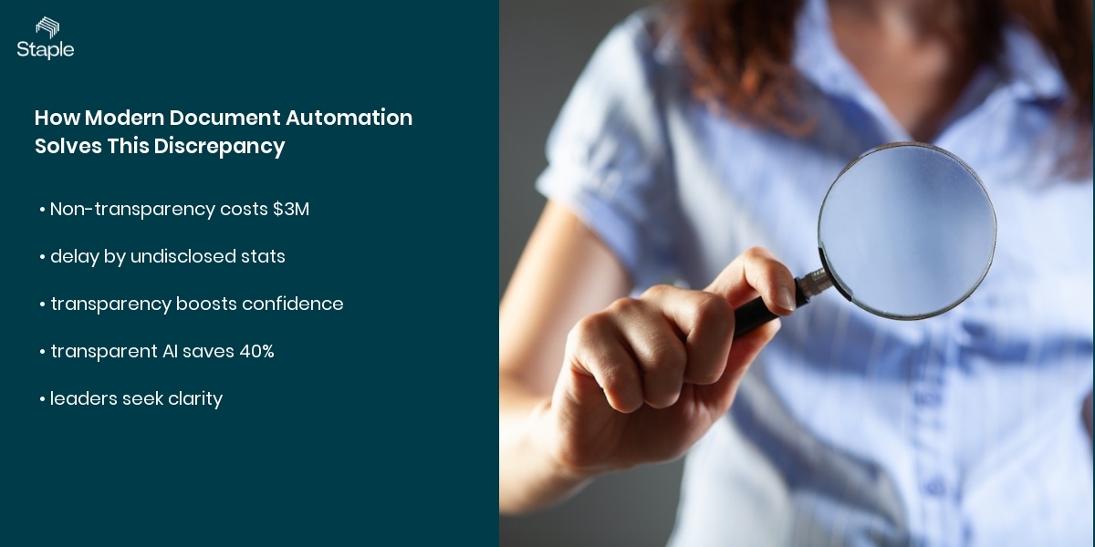How Modern Document Automation Solves This Discrepancy