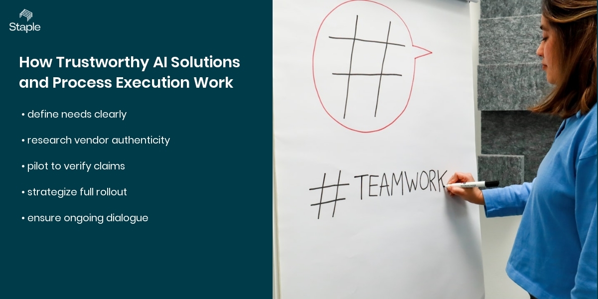 How Trustworthy AI Solutions and Process Execution Work
