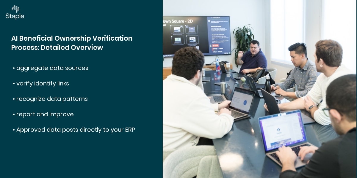 AI Beneficial Ownership Verification Process: Detailed Overview
