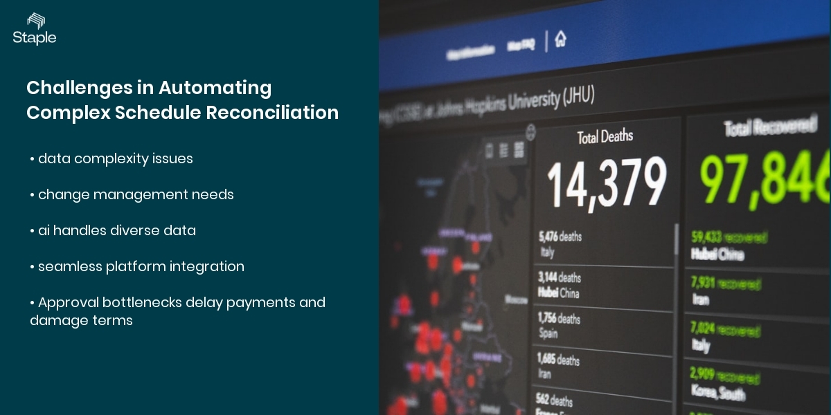 Interest and Fee Reconciliation Automated with Intelligent AI Extraction of Complex Schedules automating interest fee reconciliation, extracting fee schedules with AI, complex schedule reconciliation tools, AI interest calculation reconciliation, AI fee automation, AI revenue reconciliation software common challenges and how to overcome them
