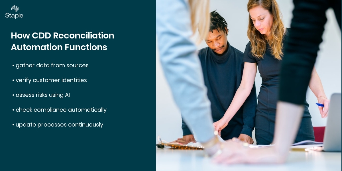 How Automated CDD Reconciliation Works in Practice