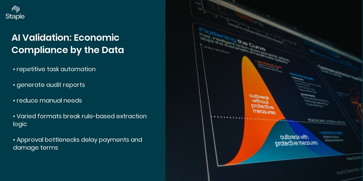How AI Powered Validation Prevents Economic Crime Act 2025 Penalties - ai validation: economic compliance by the data and implementation approach