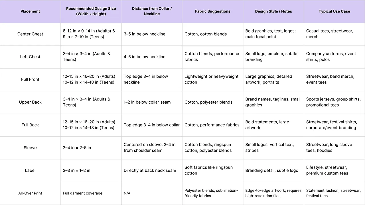 chart showing design size for shirts with various print placement