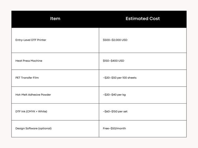 a printing method comparable table