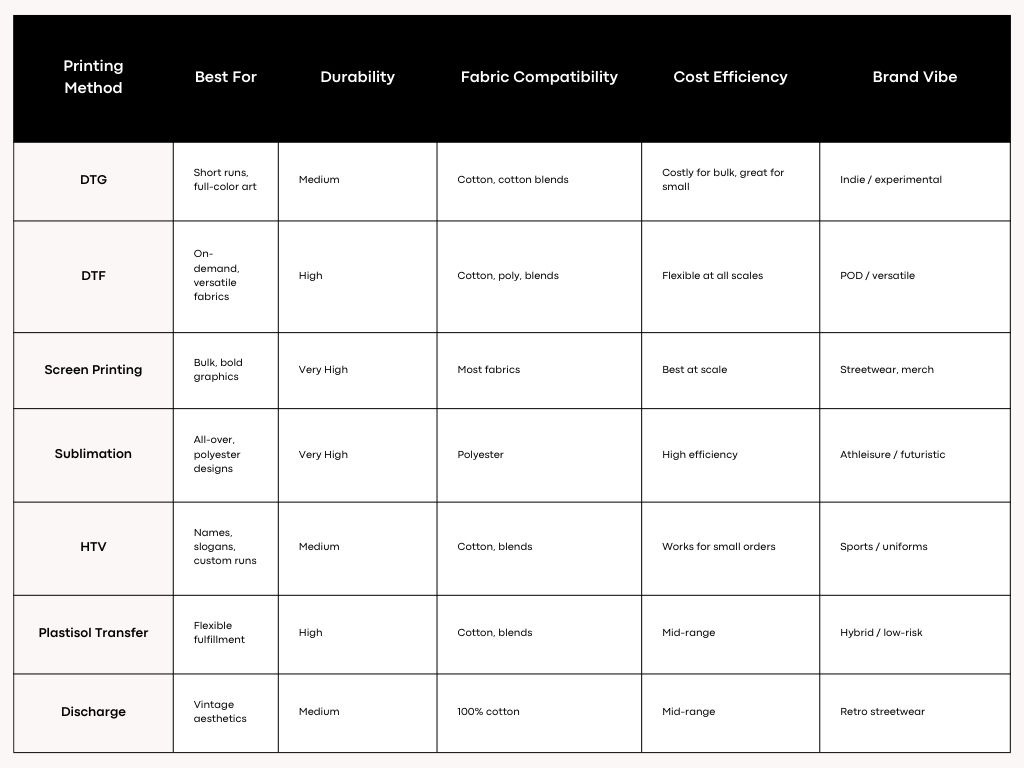 different types of shirt printing table