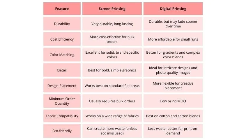 screen printing vs digital printing comparison table