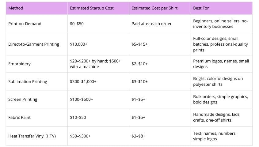 make custom tshirt at home different ways cost comparison table