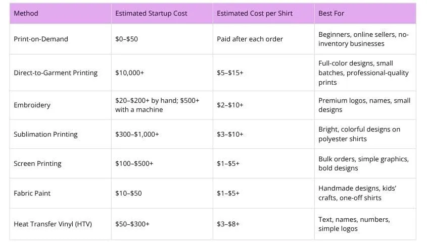 make custom tshirt at home different ways cost comparison table