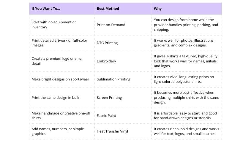 How to choose the best printing method comparison table
