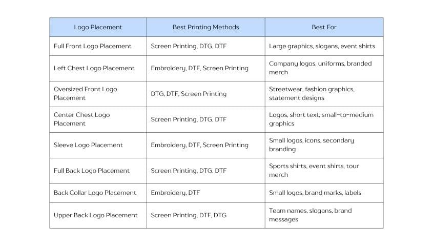 best printing methods for t-shirt logo placement table