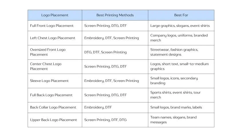 best printing methods for t-shirt logo placement table