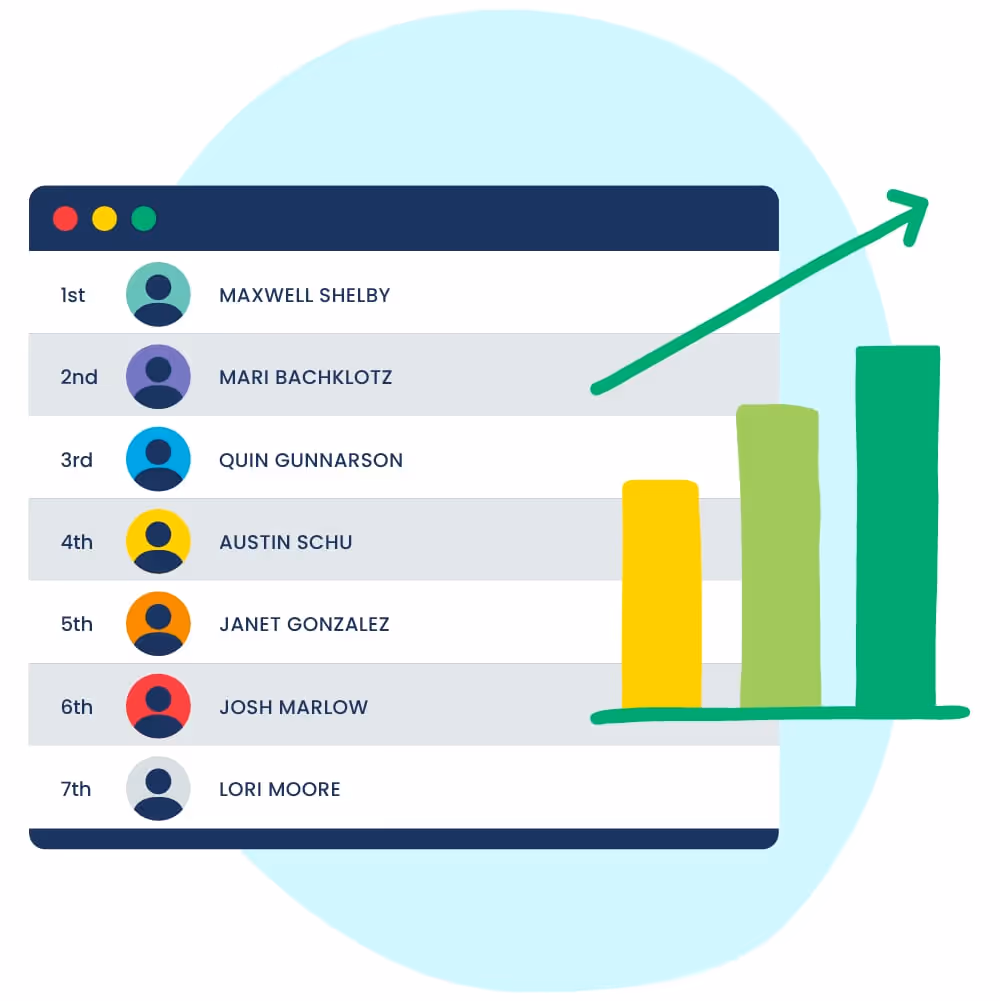 A gamification leaderboard showing user rankings and progress bars