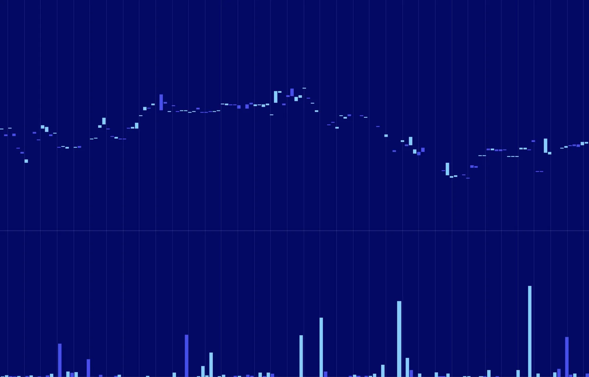 Without market makers