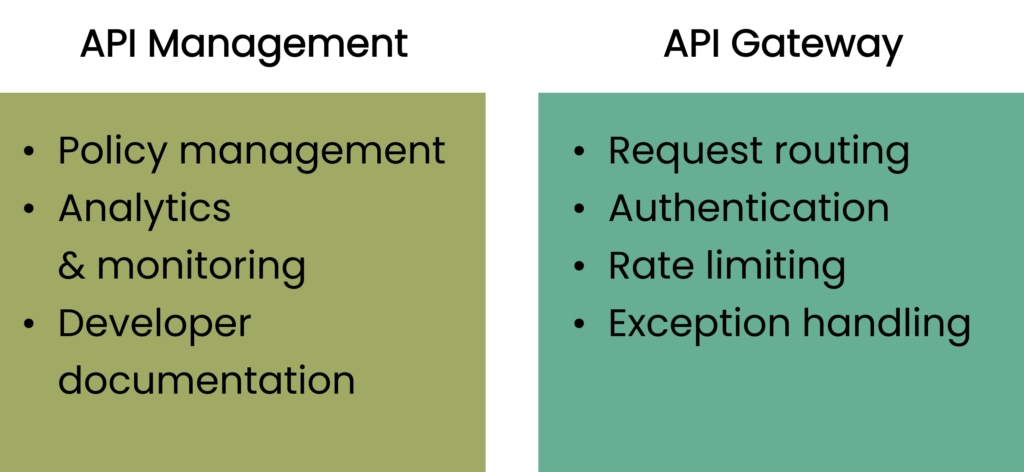 API Management vs API Gateway differences