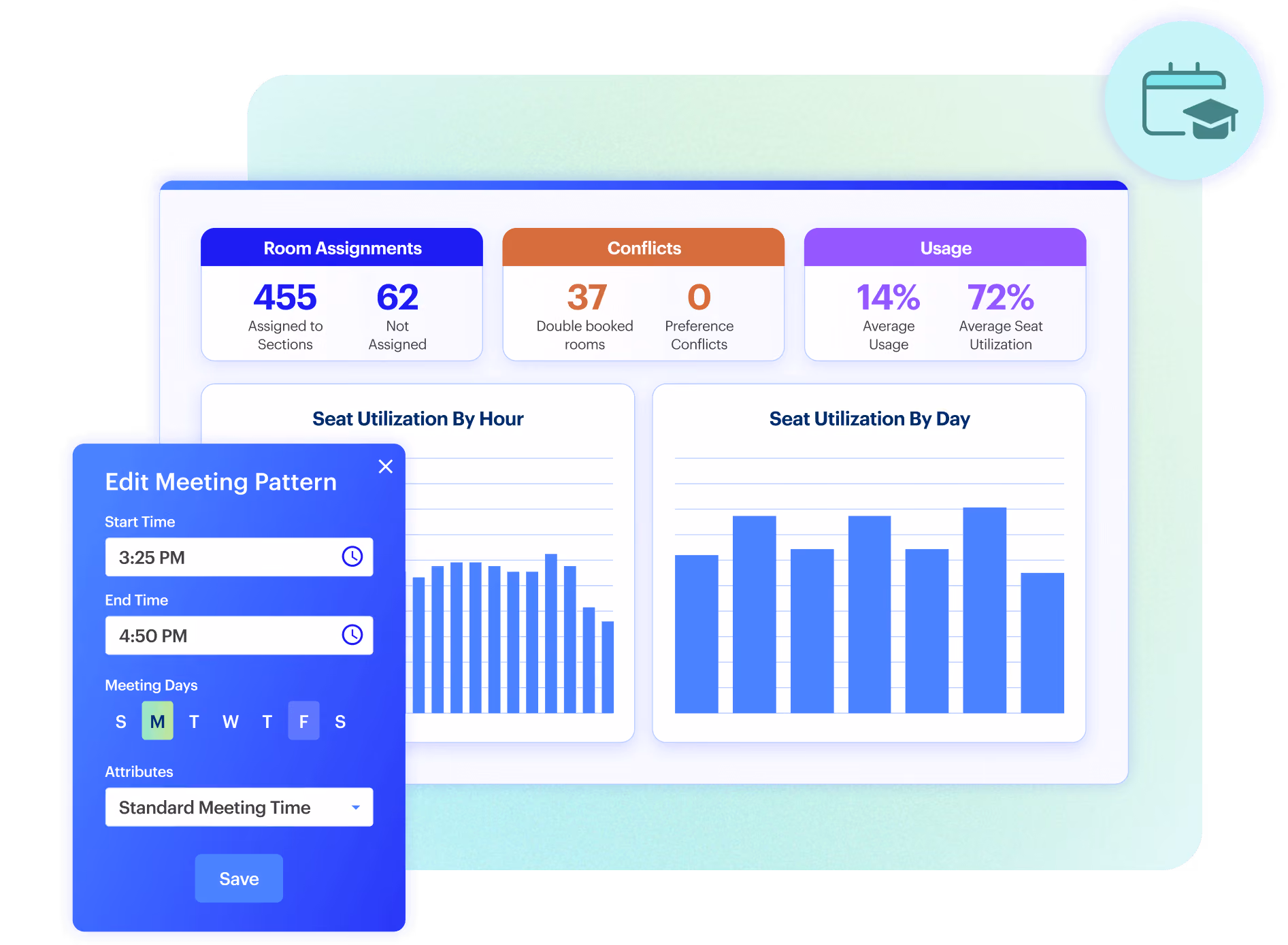 Dashboard showing room assignments, conflicts, and usage with graphs of seat utilization by hour and day, plus a meeting pattern editor with editable start and end times and selected meeting days.