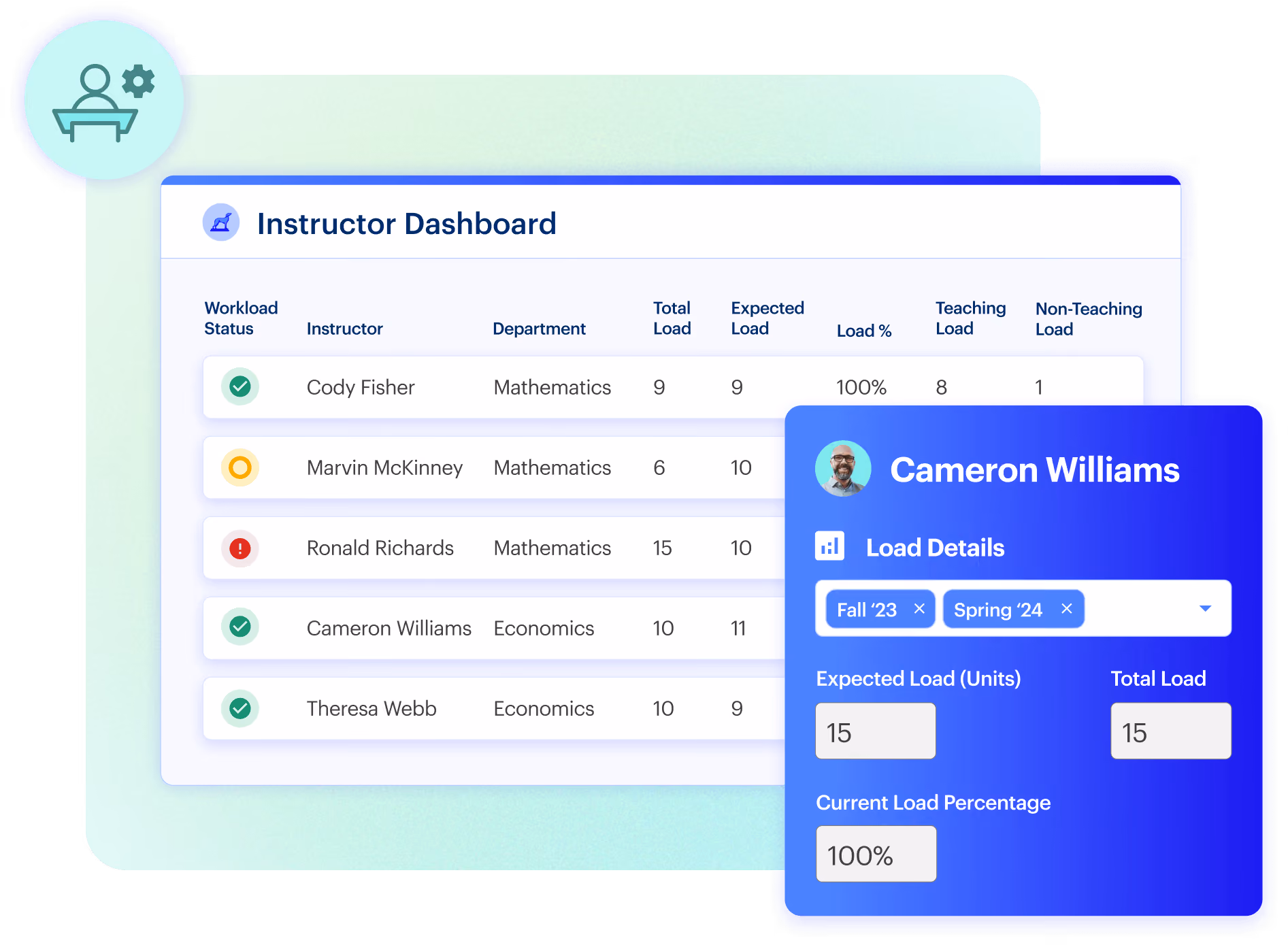 Instructor Dashboard showing workload status, instructors, departments, total load, expected load, load percentage, teaching load, and non-teaching load, with highlighted load details for Cameron Williams including expected and total load of 15 units and 100% load percentage.