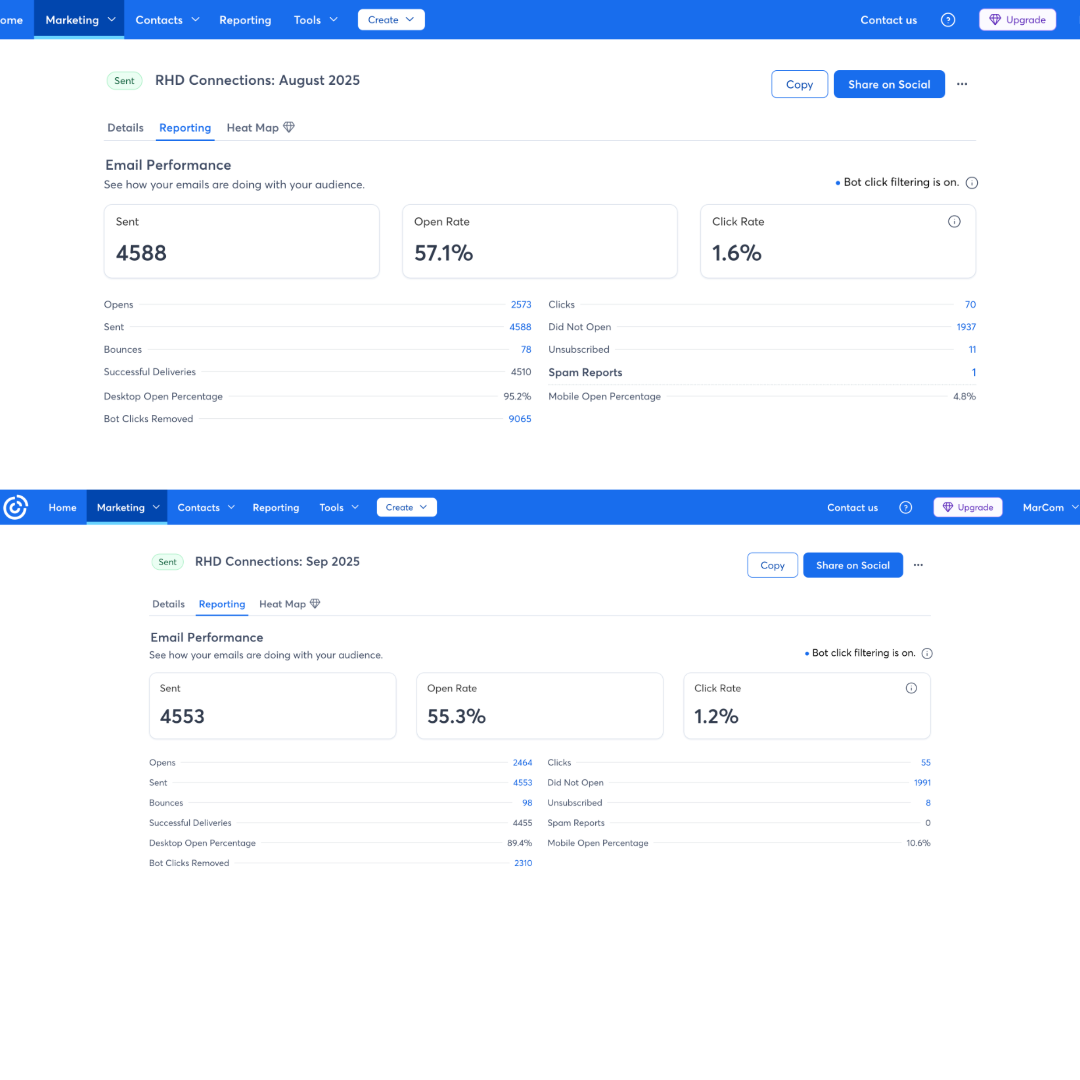 Screenshot of email marketing metrics.