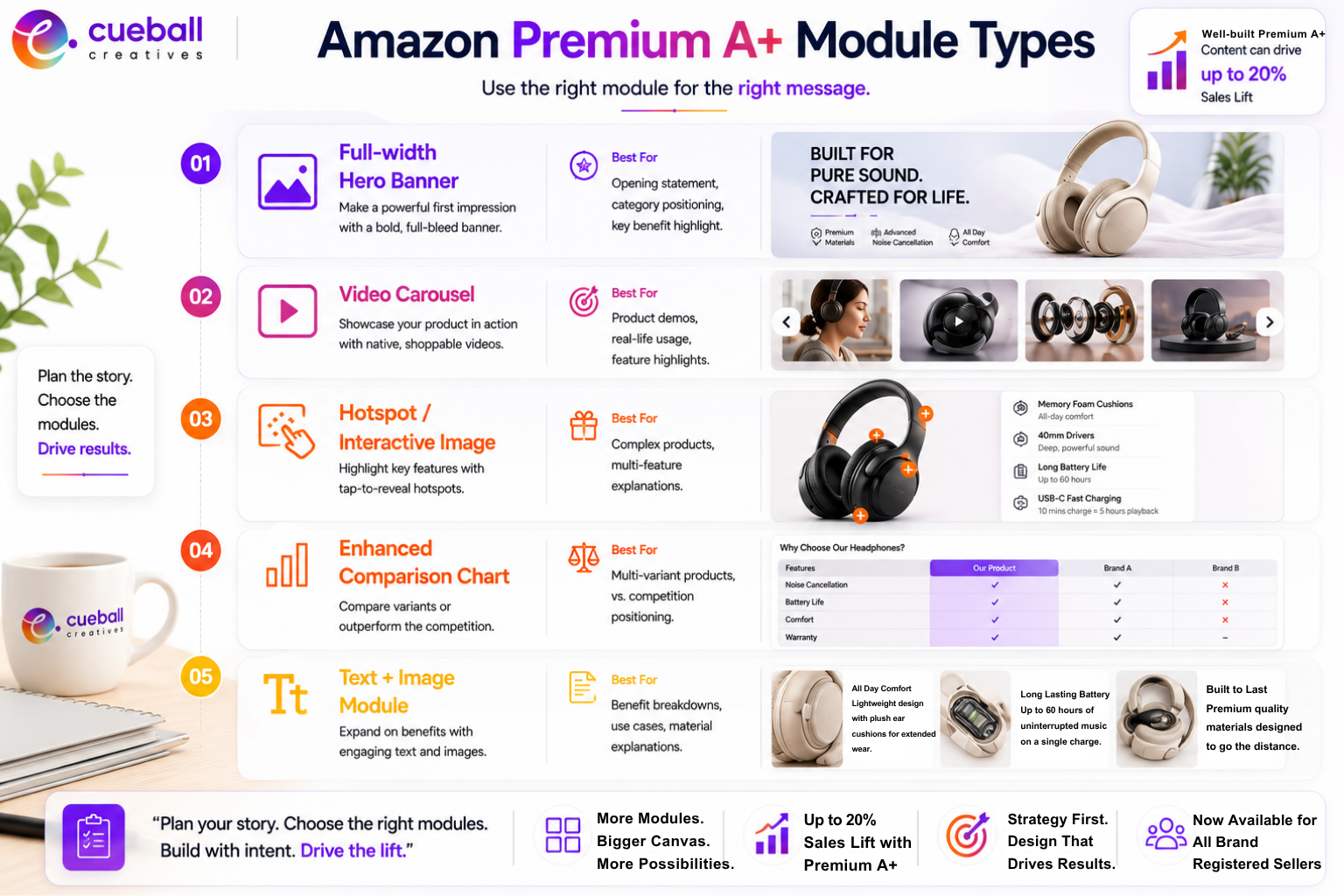 Premium A+ Module Types and What Each One Is Actually For - Cueball Creatives