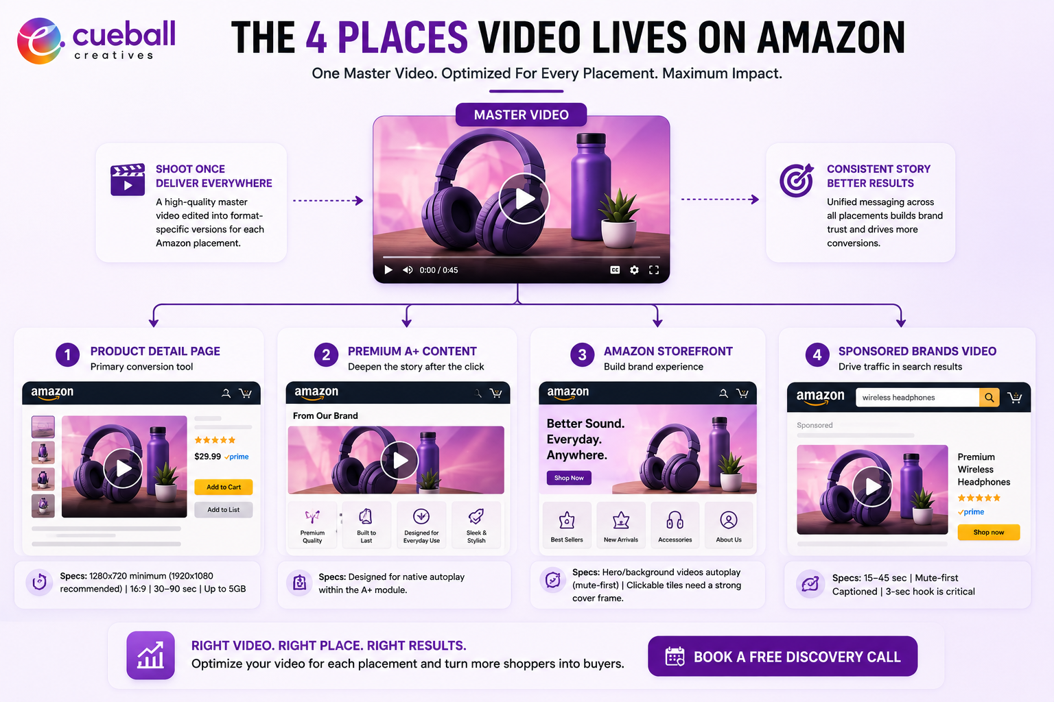 The Four Places Video Lives on Amazon - Cueball Creatives