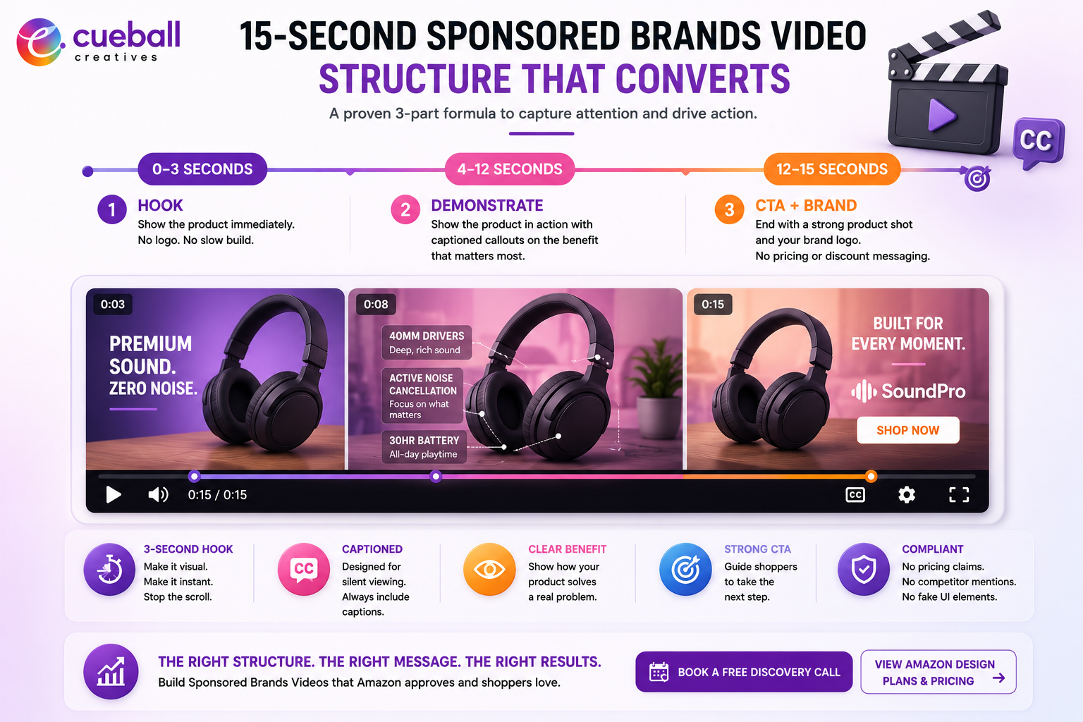 Converting Sponsored Brands Video - Cueball Creatives