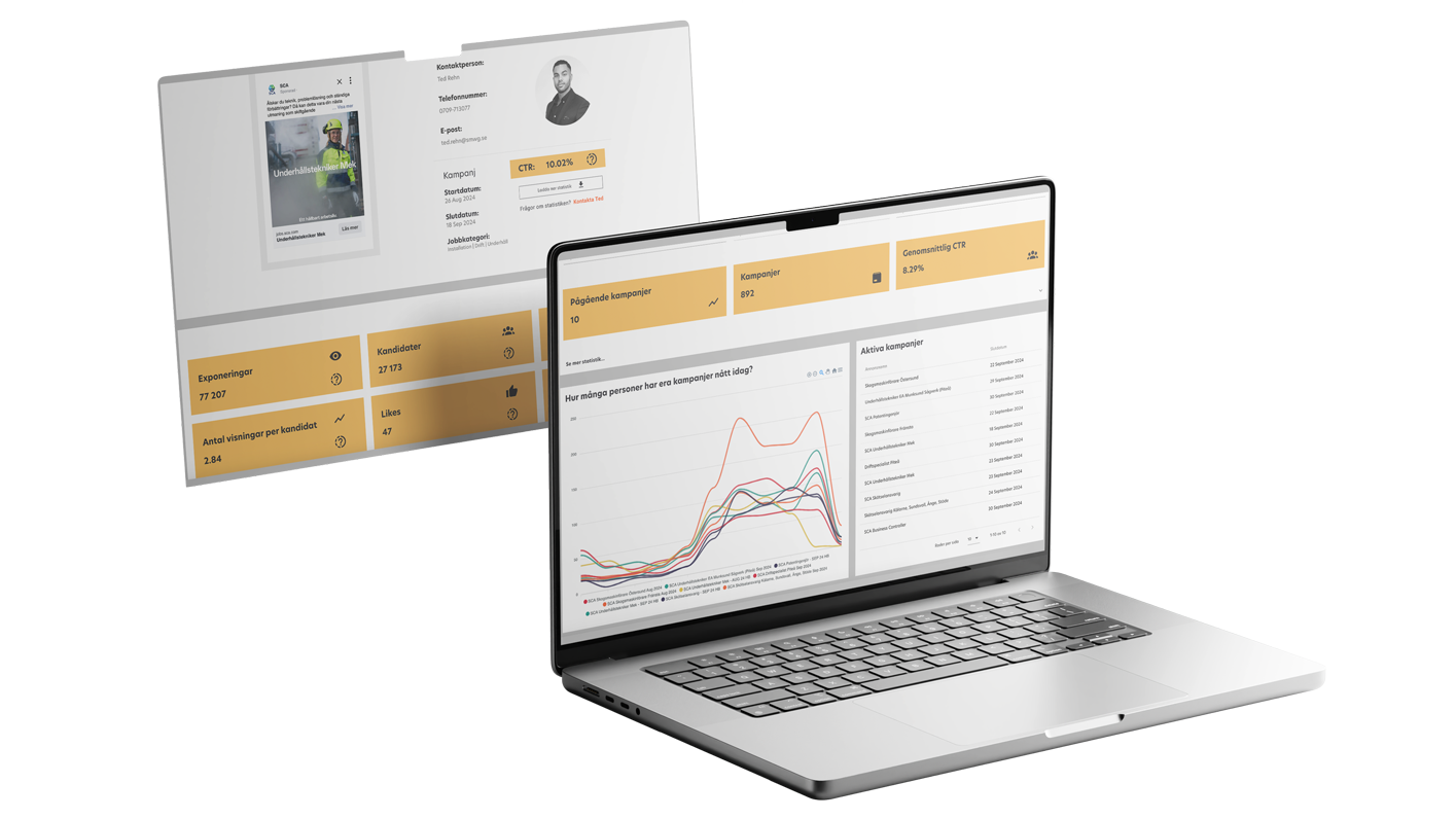 Laptop som visar en kampanjhanteringsdashboard med statistik om pågående kampanjer, klickfrekvens och exponeringar.