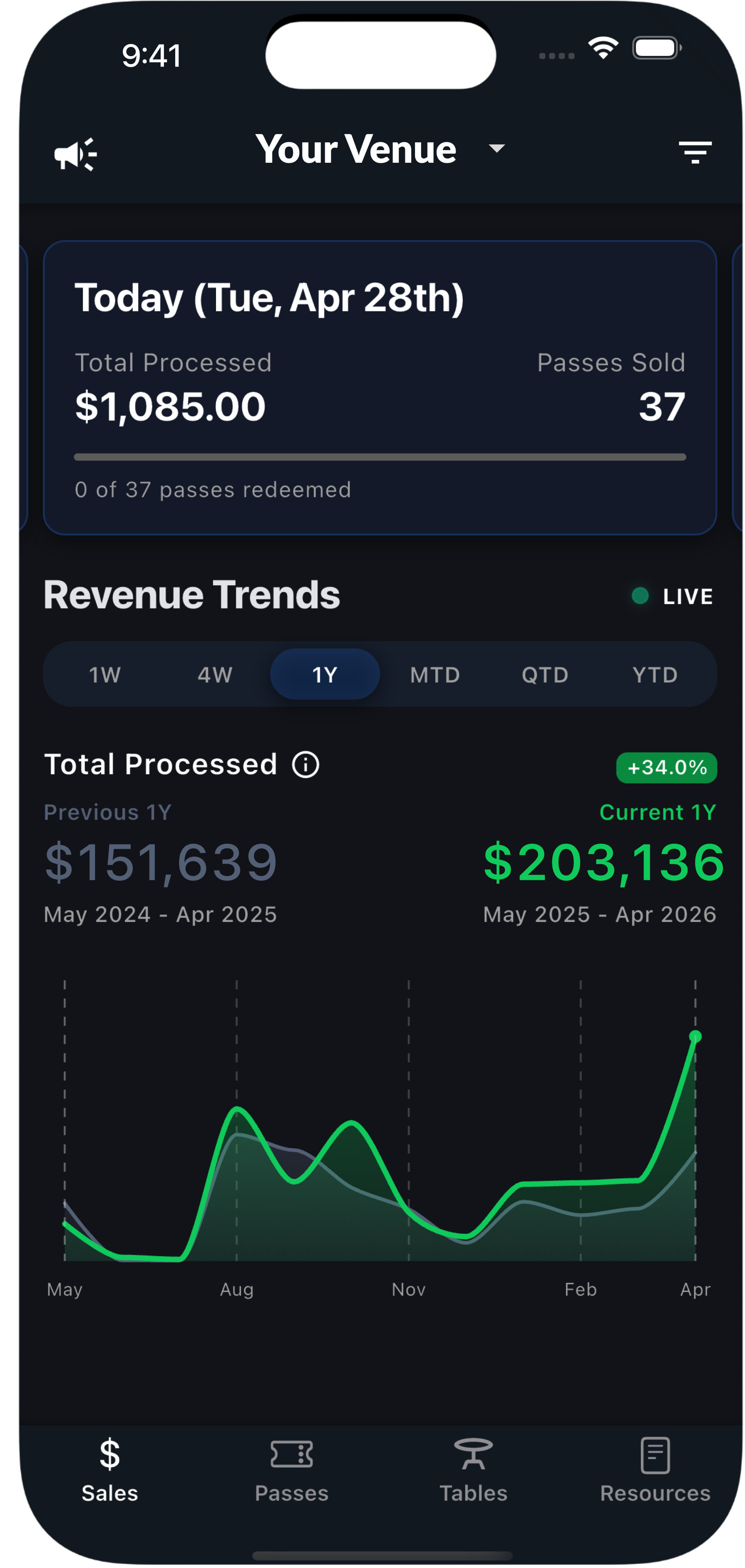 Your Venue — mobile sales dashboard