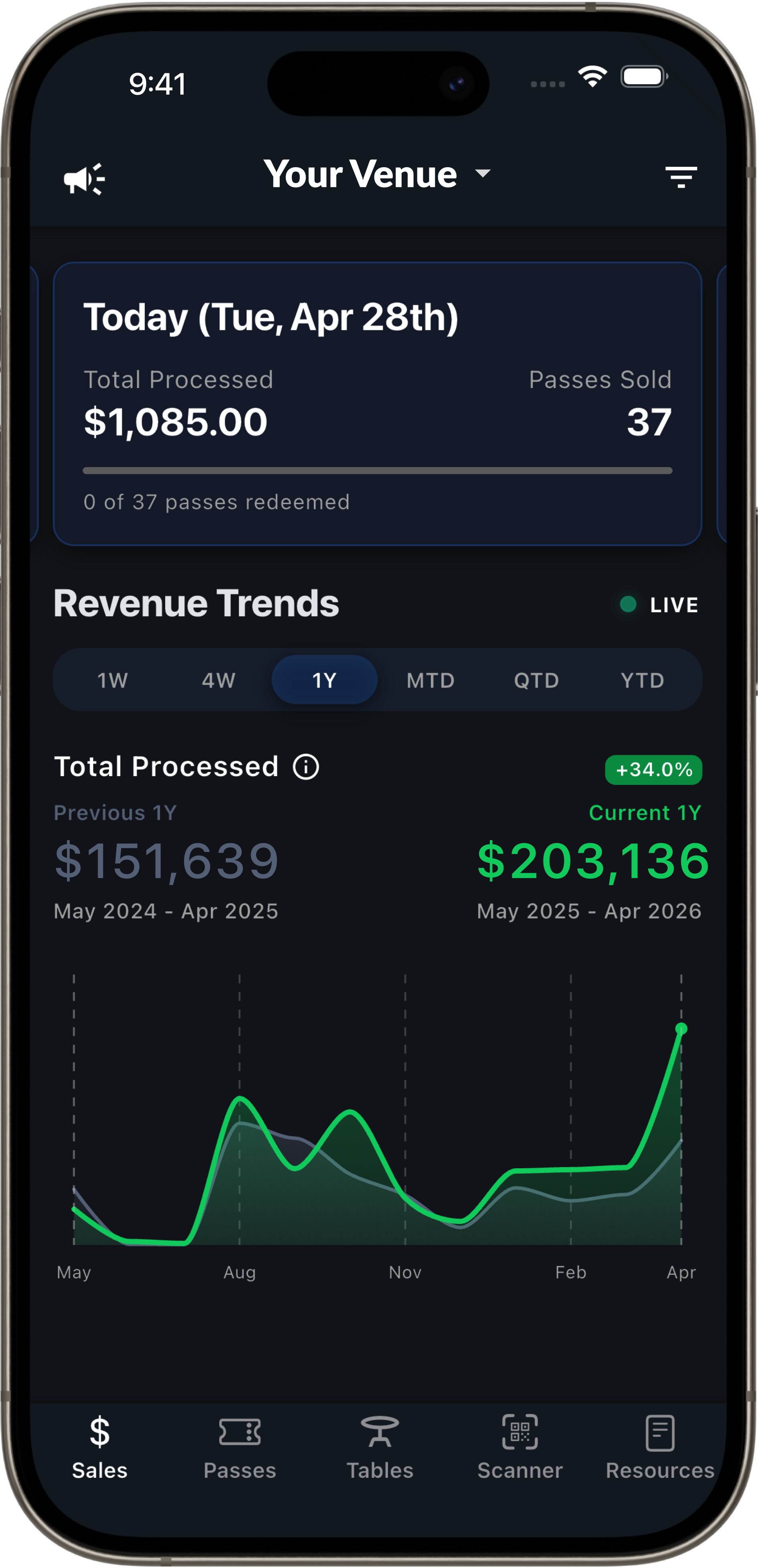 LineLeap mobile dashboard — sales at Your Venue