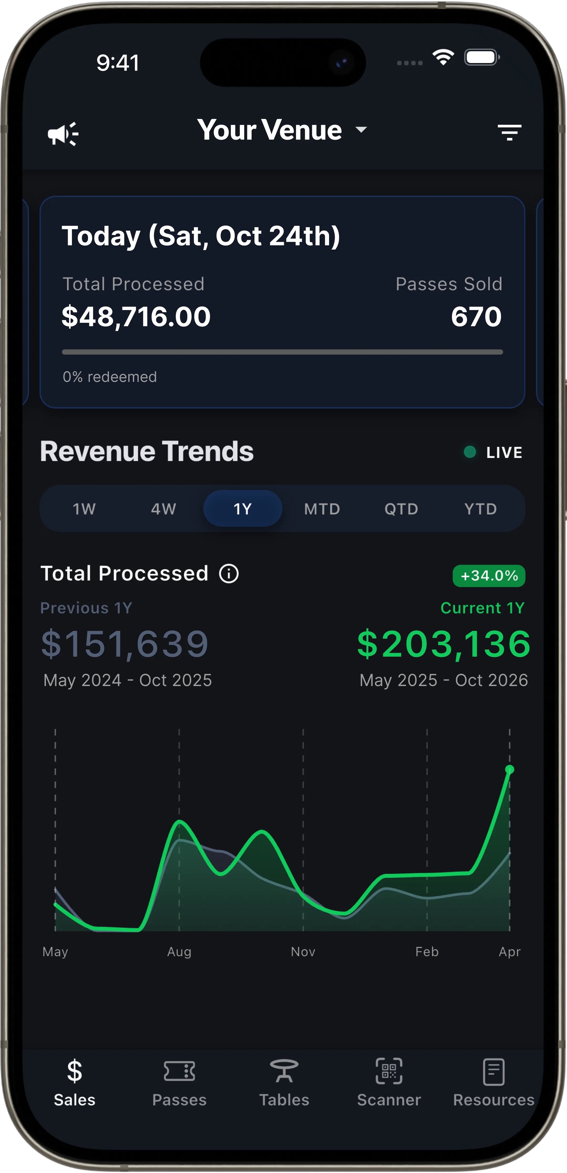 Your Venue — mobile sales dashboard