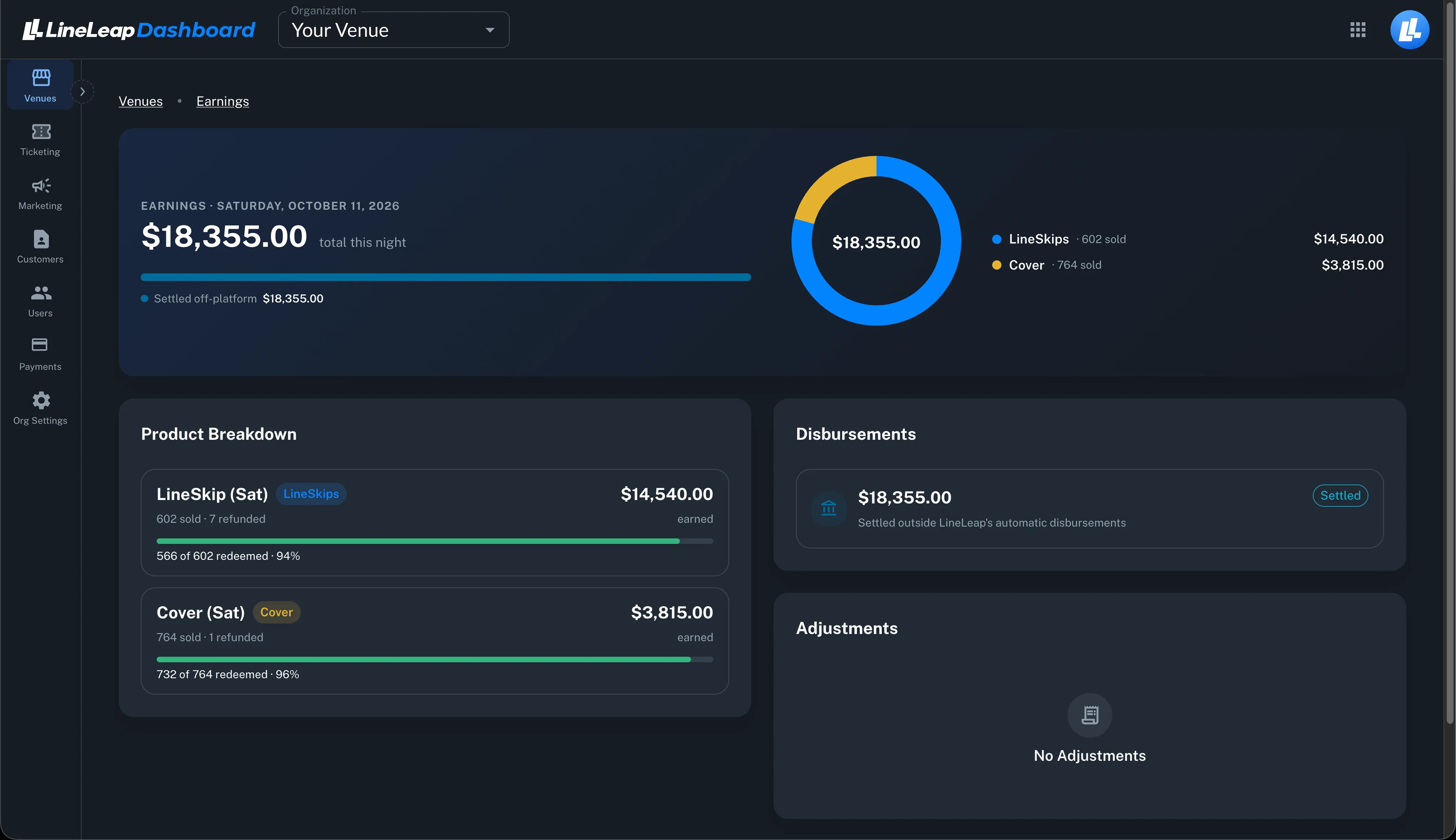 Your Venue — earnings, LineSkip and Cover sales