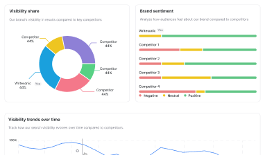 Screenshot of AI Search Visibility Monitor