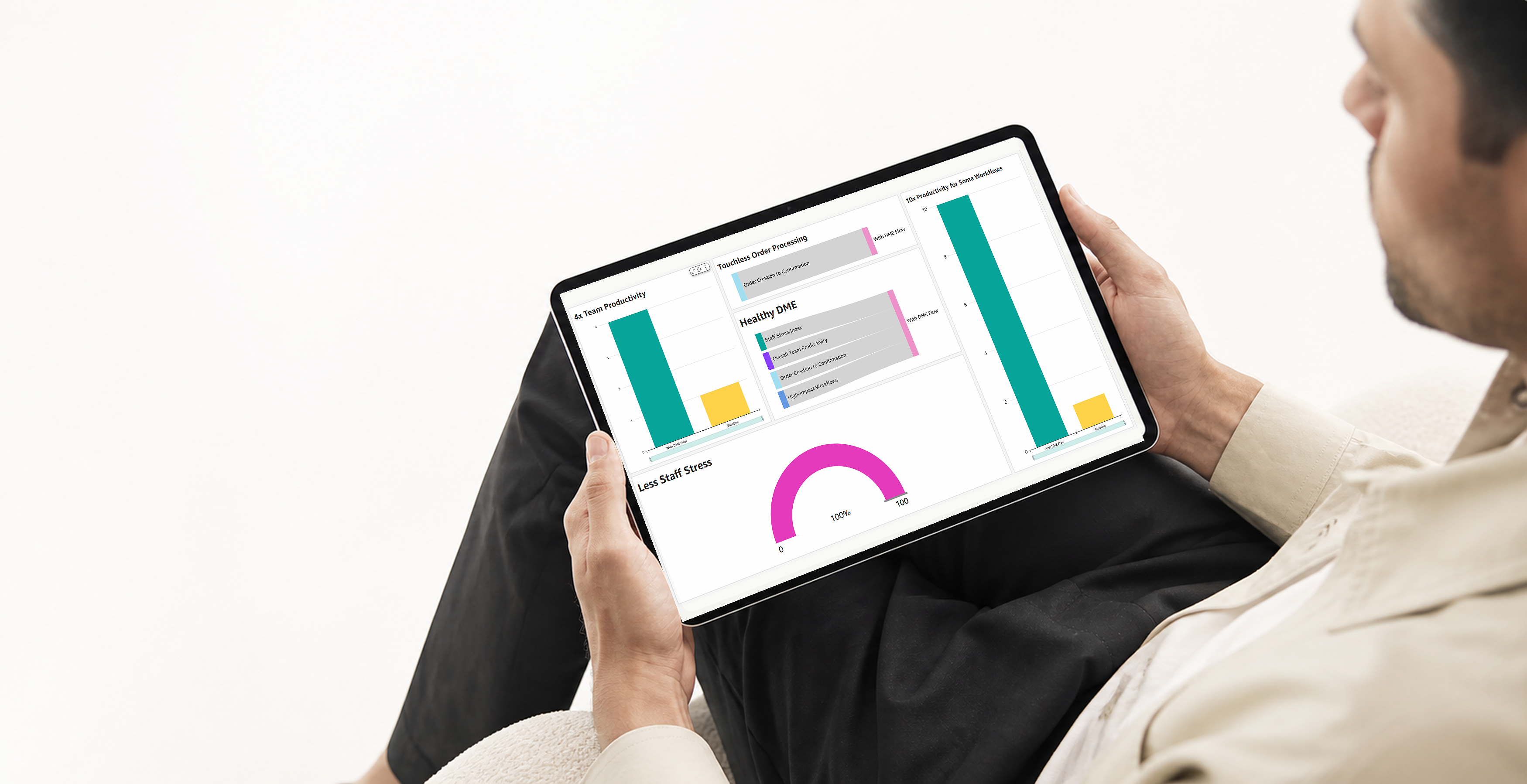 dme order automation