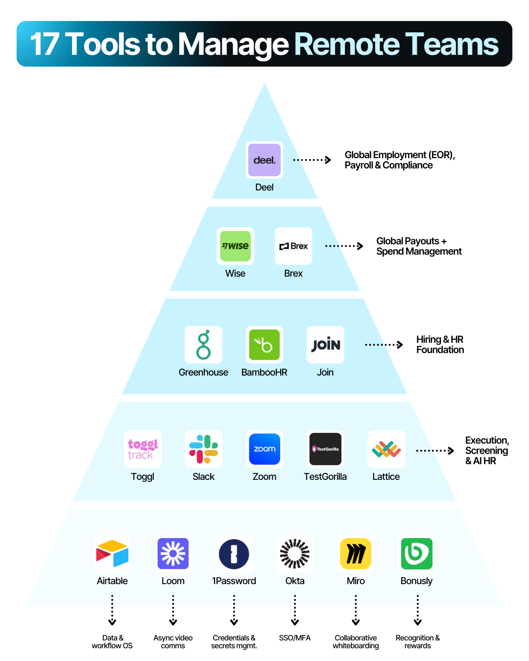 17 Tools for Remote Hiring