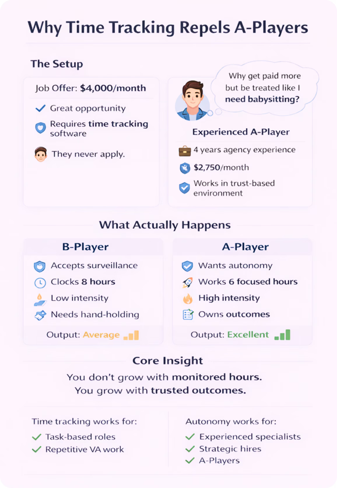 Why time tracking repels a-players