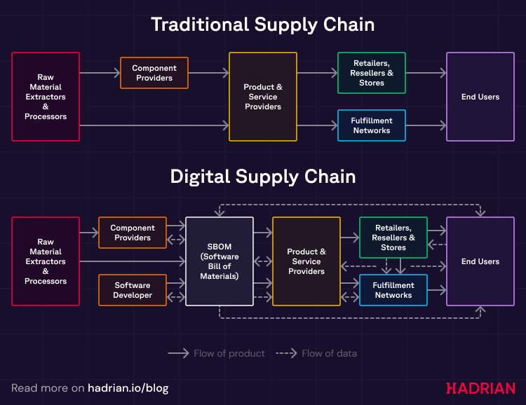 supply-chain
