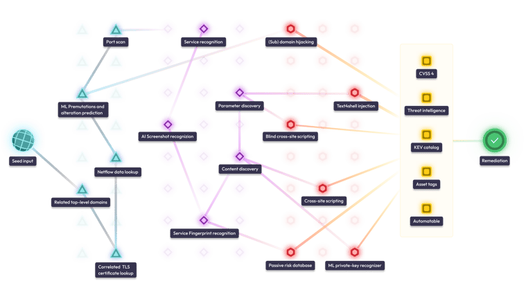 orchestrator