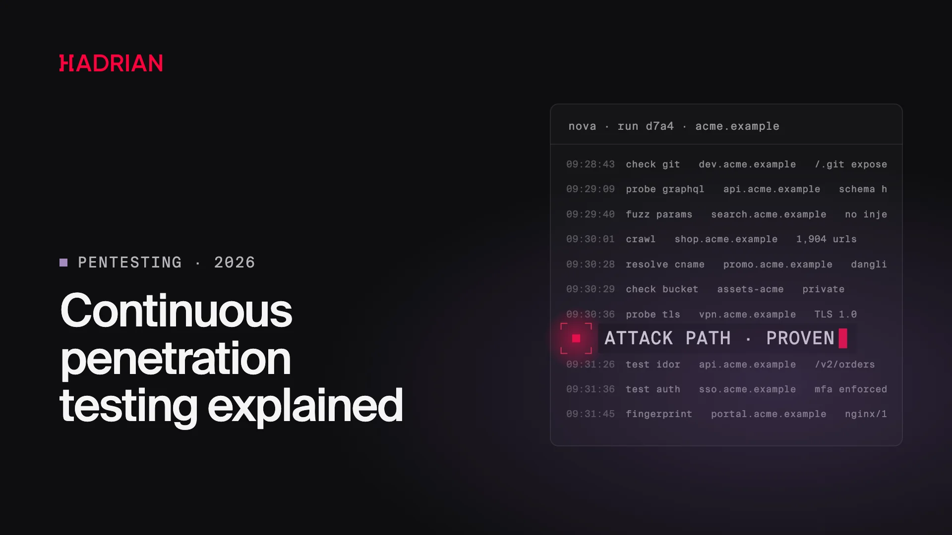 Continuous penetration testing explained