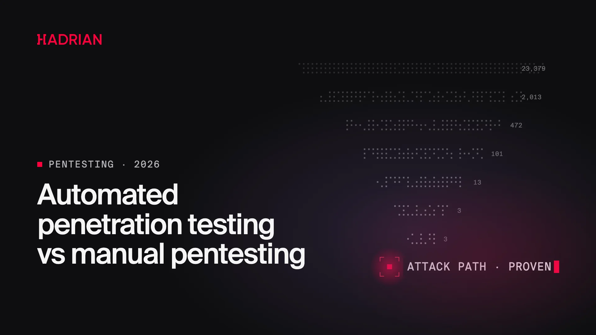 Automated penetration testing vs manual pentesting